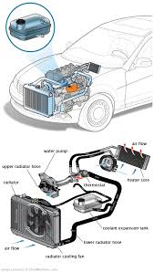See P0C78 repair manual